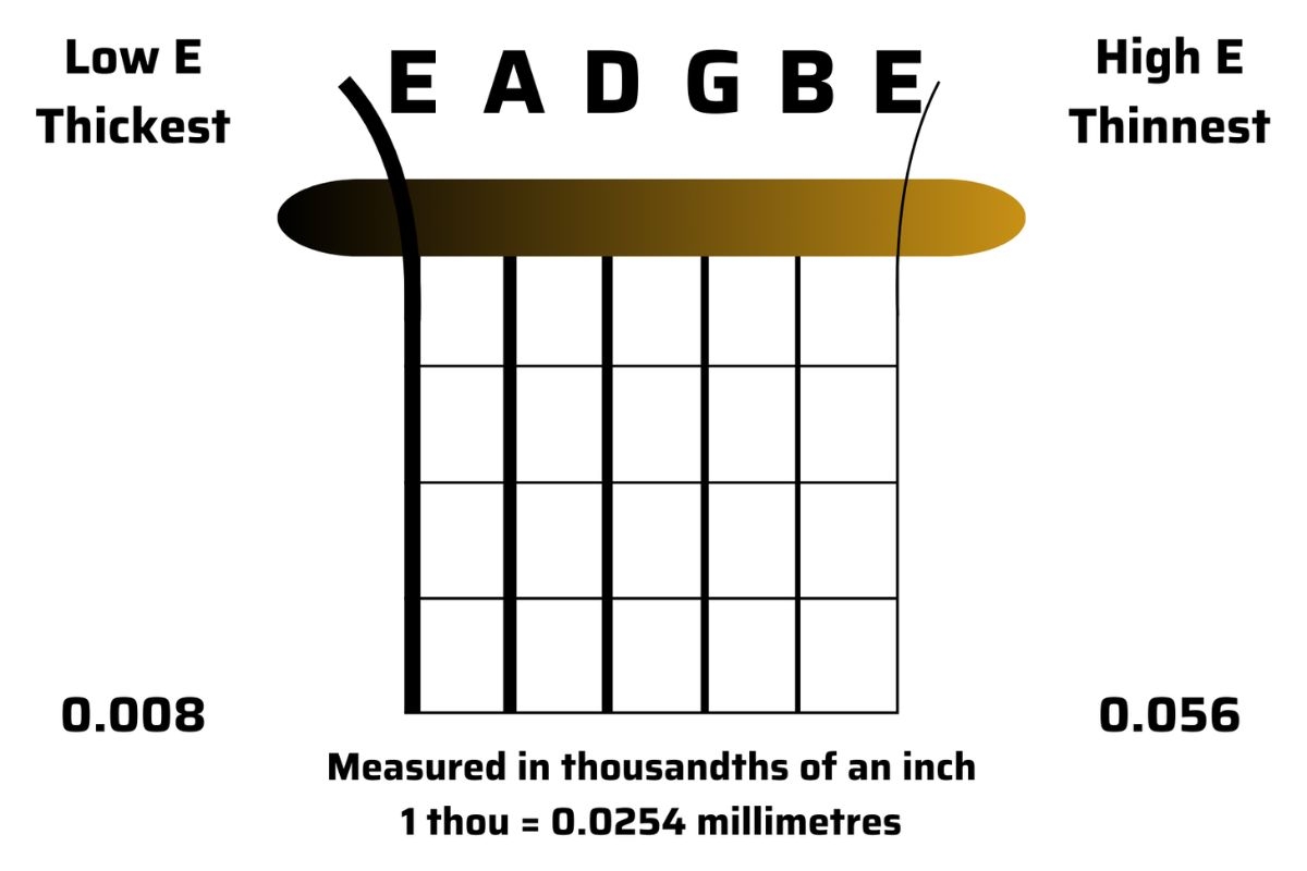 Guitar String Gauges Chart Guitar String Gauges Chart