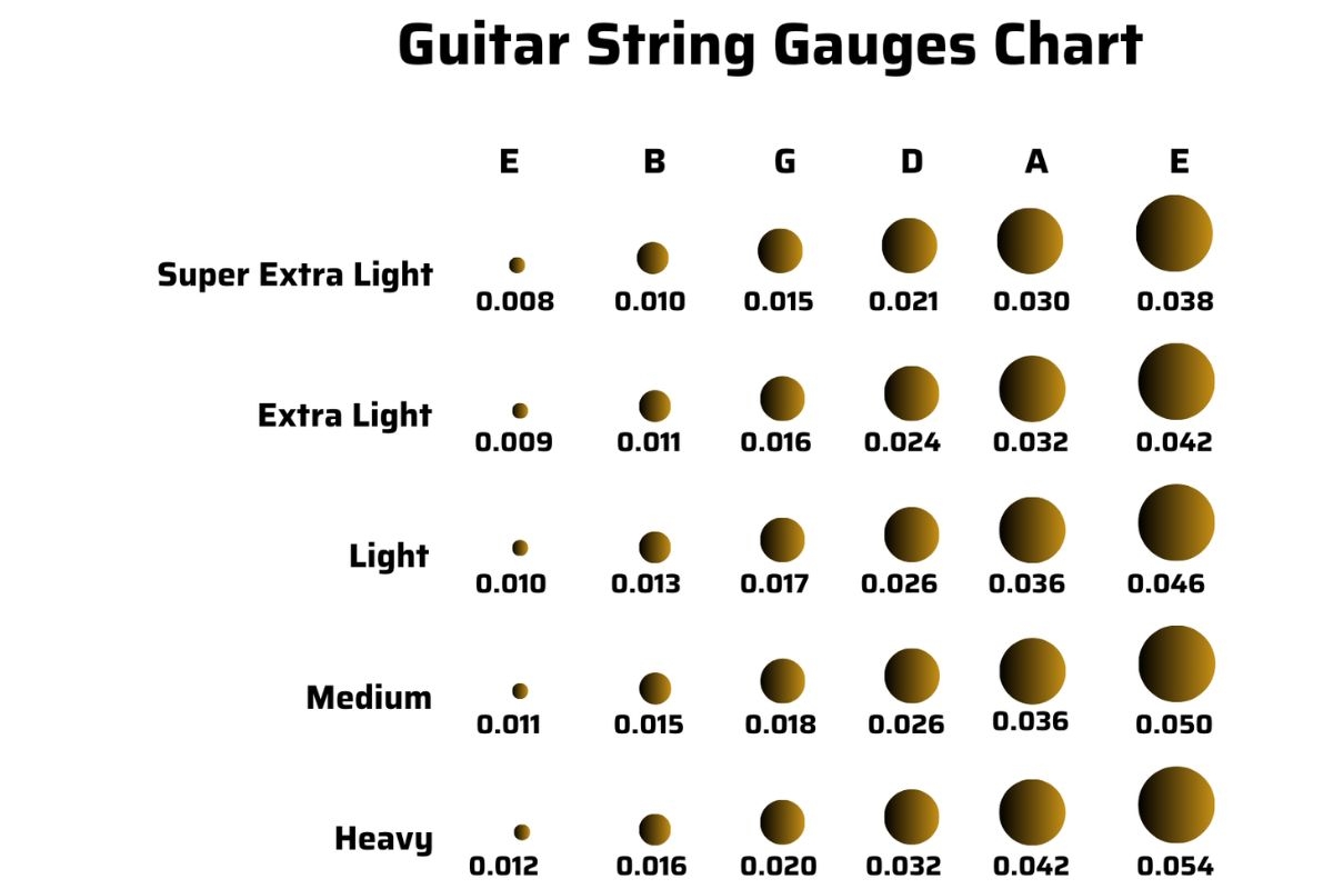 Guitar String Gauges Chart Guitar String Gauges Chart