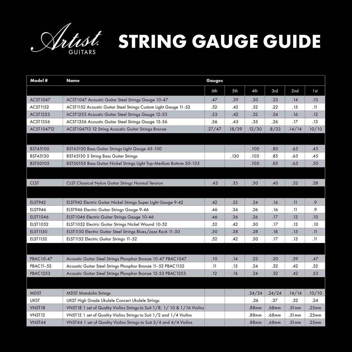 Guitar String Gauges Chart Draw Stunning Portraits