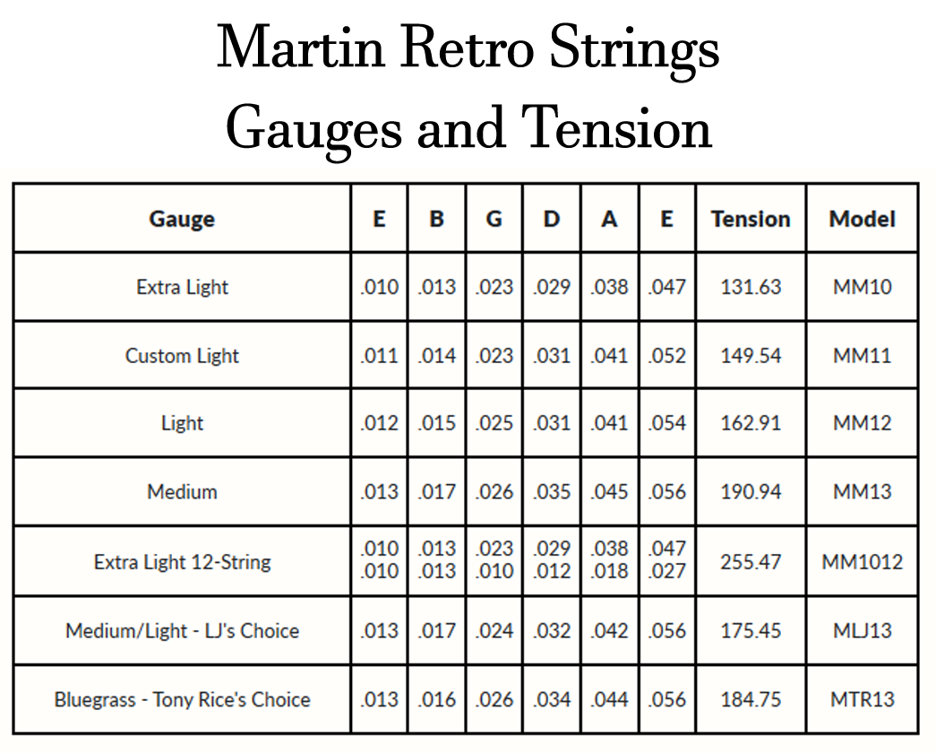 Guitar String Sizes Explained At John Miguel Blog