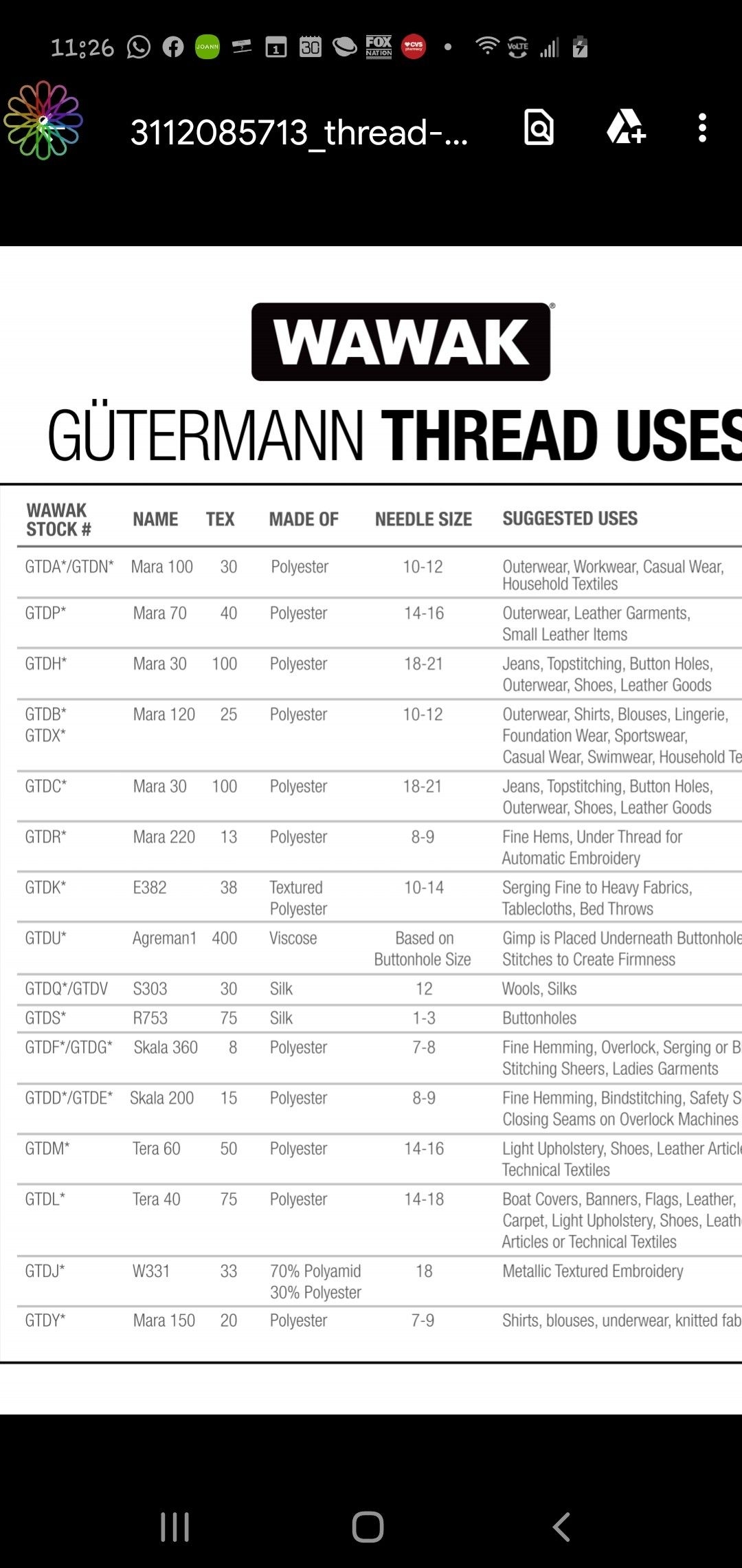 Gutermann Thread Weight Chart Educational Chart Resources