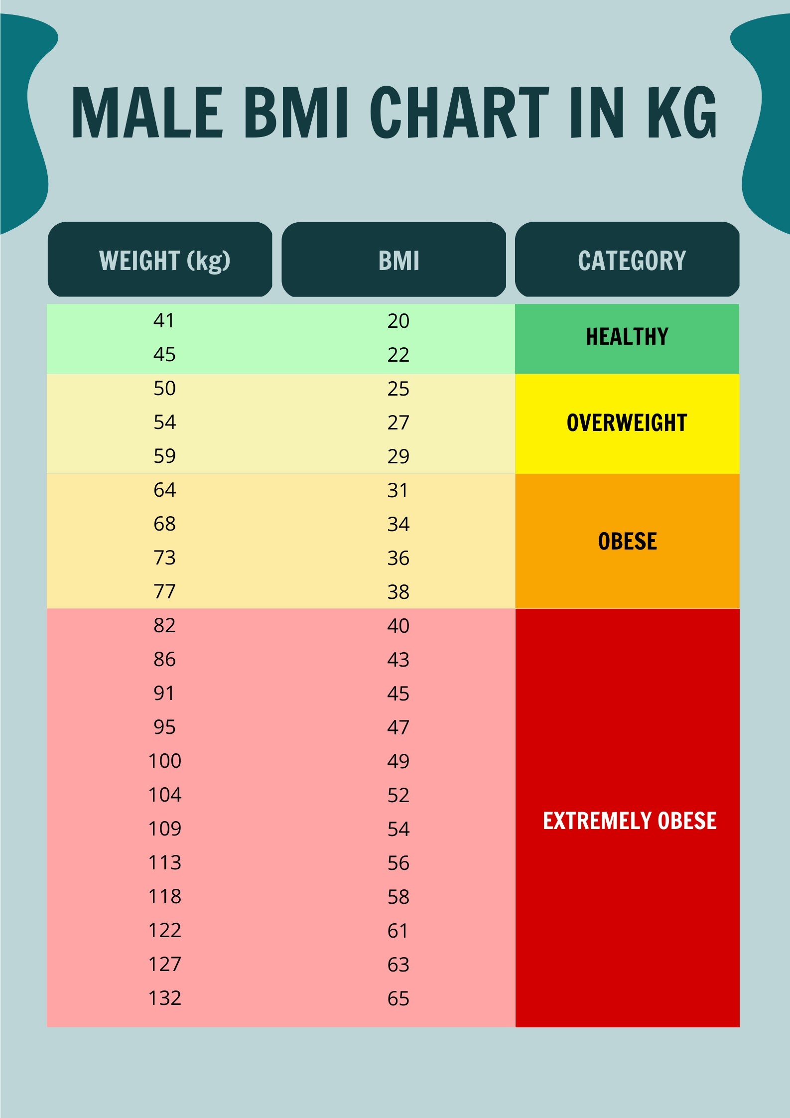 Guys Bmi Chart