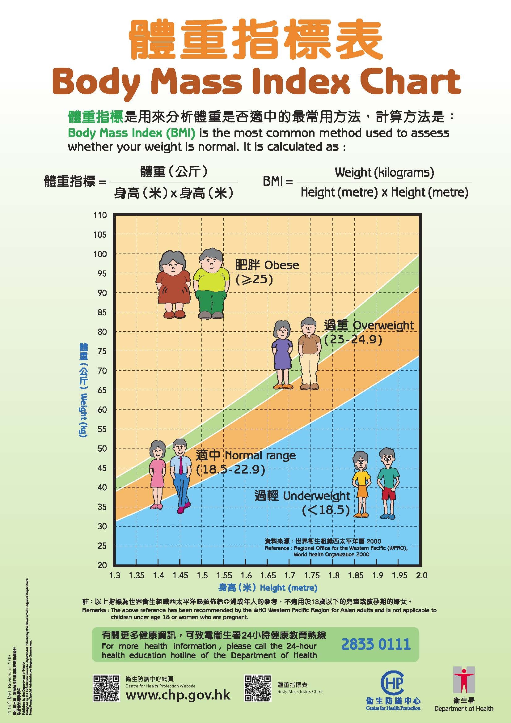 Guys Bmi Chart