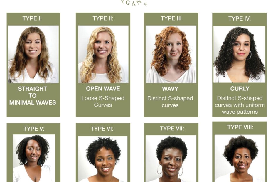 Hair Texture Chart Kinky Human Hair Texture Over 23 Royalty Free