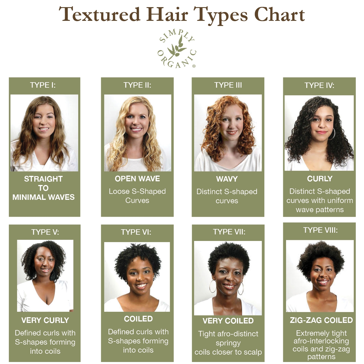 Hair Texture Chart Kinky Human Hair Texture Over 23 Royalty Free