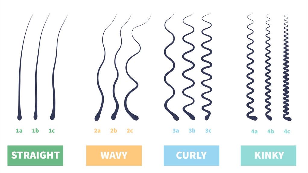 Hair Texture Chart Men Hair Texture Chart Men