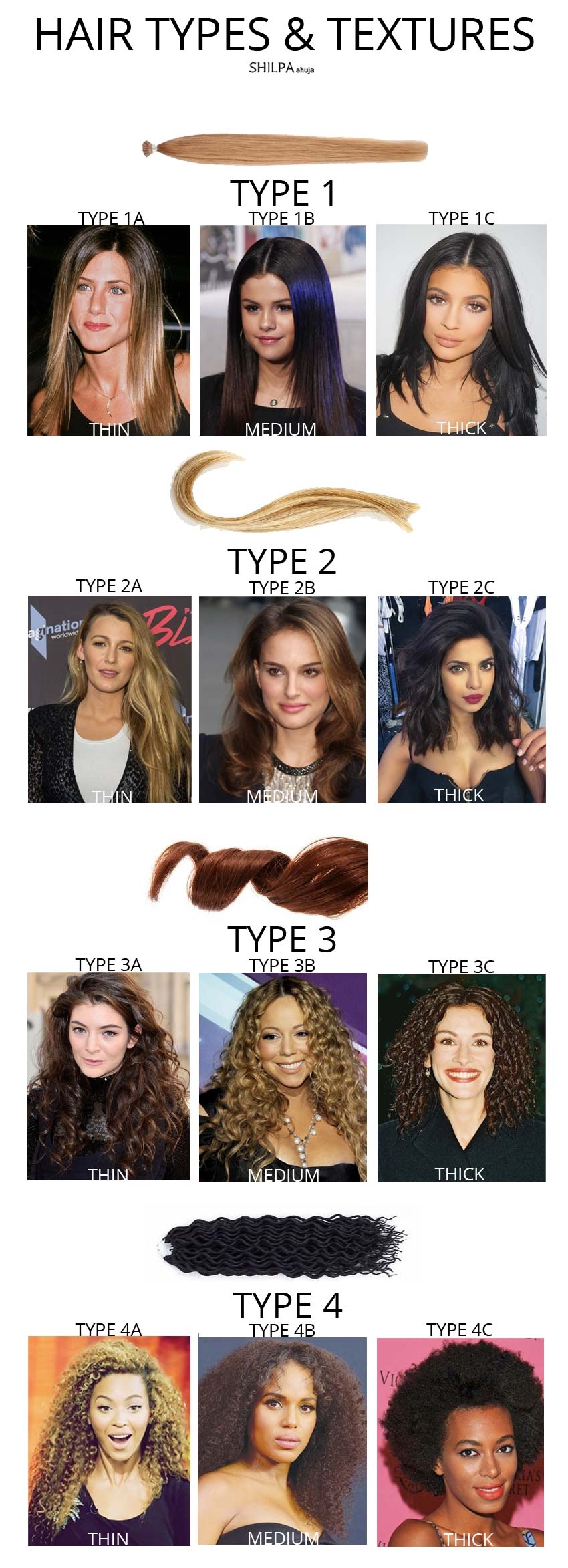 Hair Texture Chart