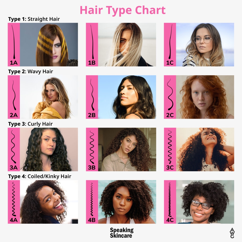Hair Type Numbers Explained What Are The Different Hair Types 