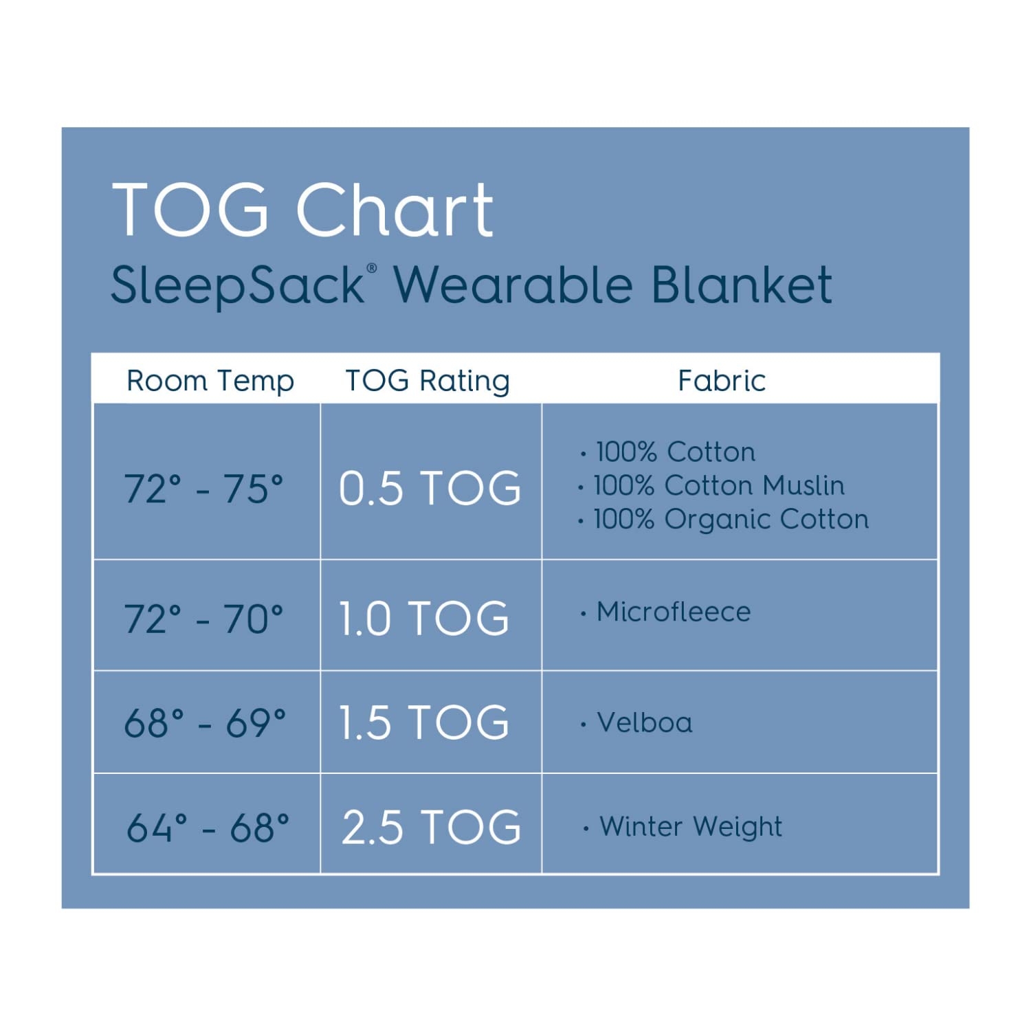 Halo Sleep Sack Tog Chart At Caren Knuckles Blog