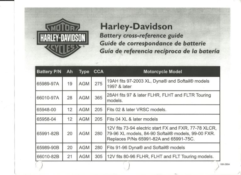 Harley Davidson Battery Size Chart Power Your Ride 
