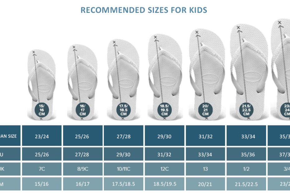 Havaianas Size Guide