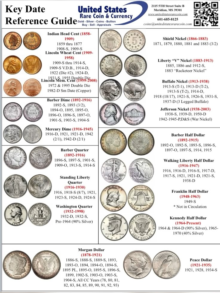Have You Checked Your Change Jar For Key Dates Old Pennies Worth 