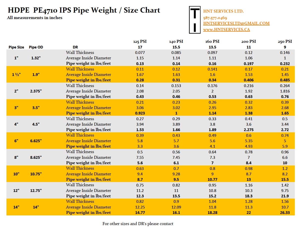 Hdpe Pipe Weight Chart