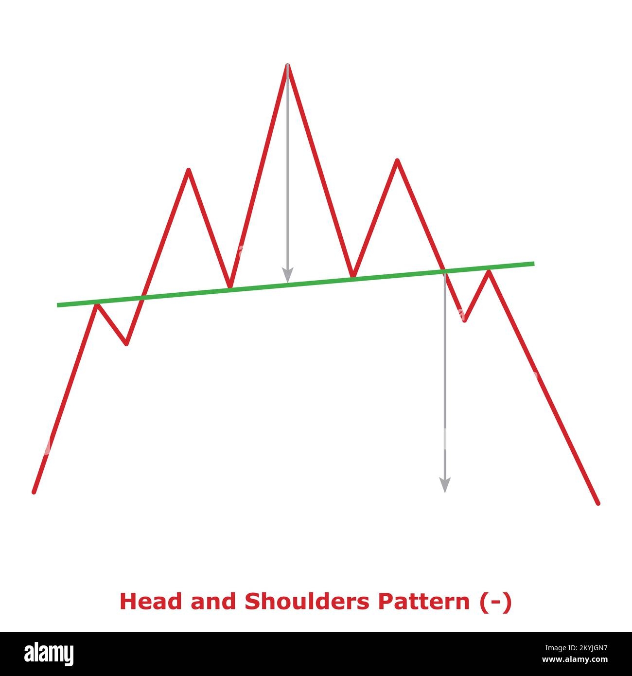 Head And Shoulders Pattern Bearish Small Illustration Green 