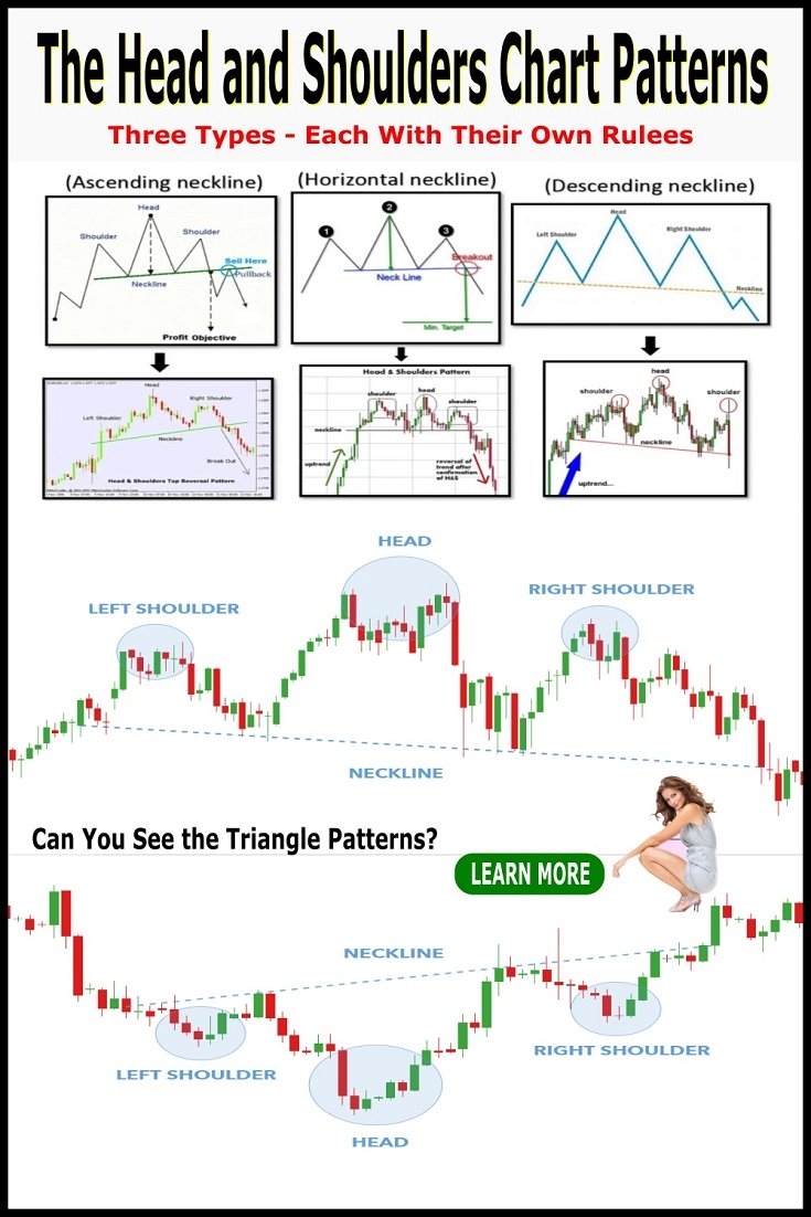 Head And Shoulders Pattern