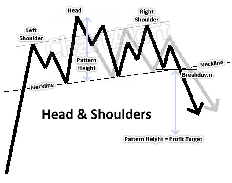Head Shoulders Classical Chart Pattern A Powerful Reversal Signal 