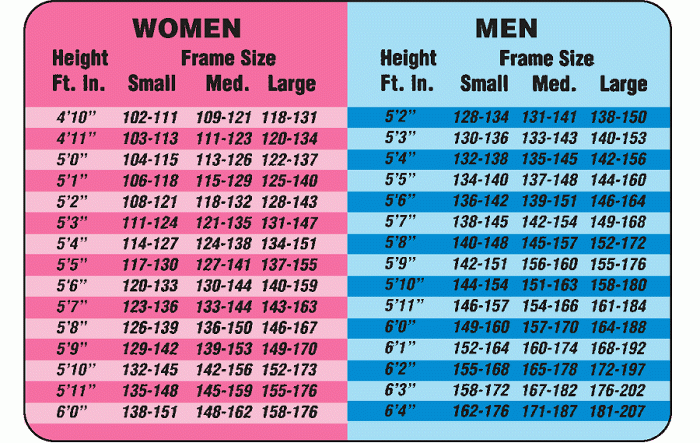 Health Charts Health Charts