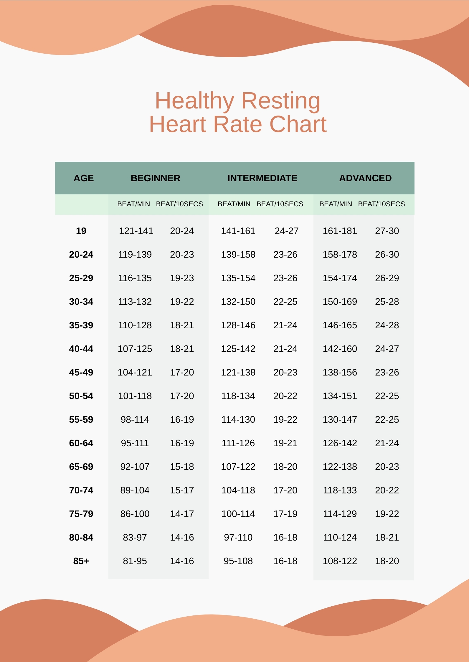 Health Pulse Rate Chart By Age And Sex Clearance 