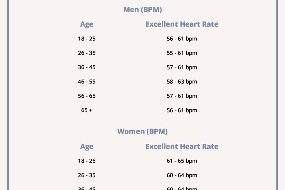 Heart Pulse Rate Chart