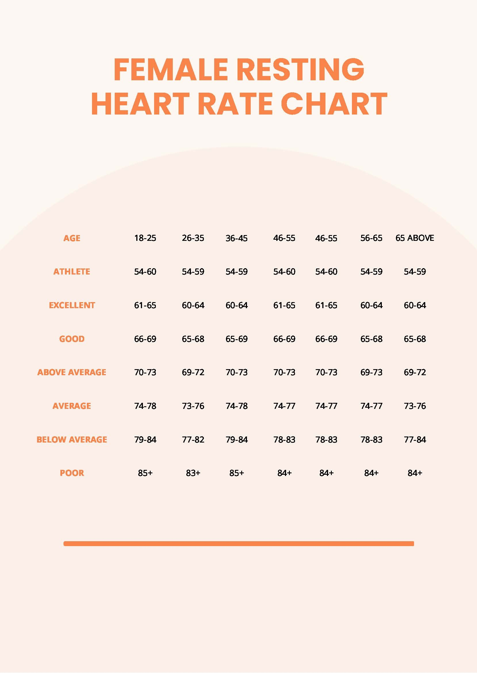 Heart Rate Chart By Age And Gender In PDF Download Template
