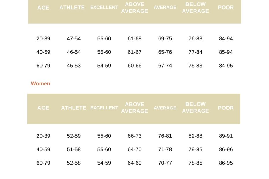 Heart Rate Chart By Age And Gender In PDF Download Template