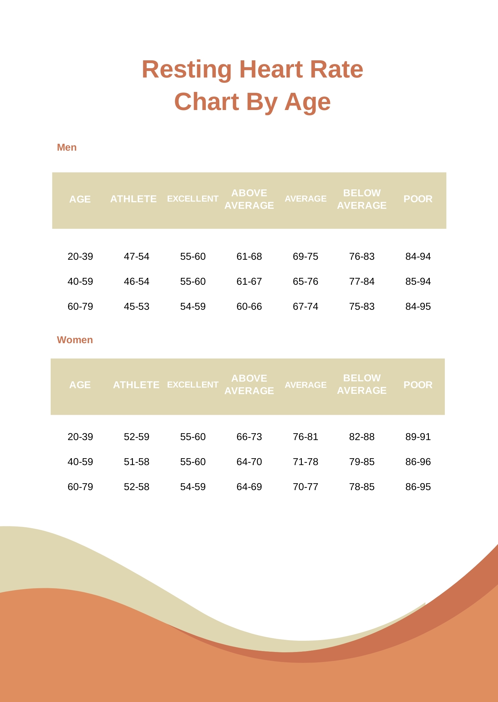 Heart Rate Chart By Age And Gender In PDF Download Template