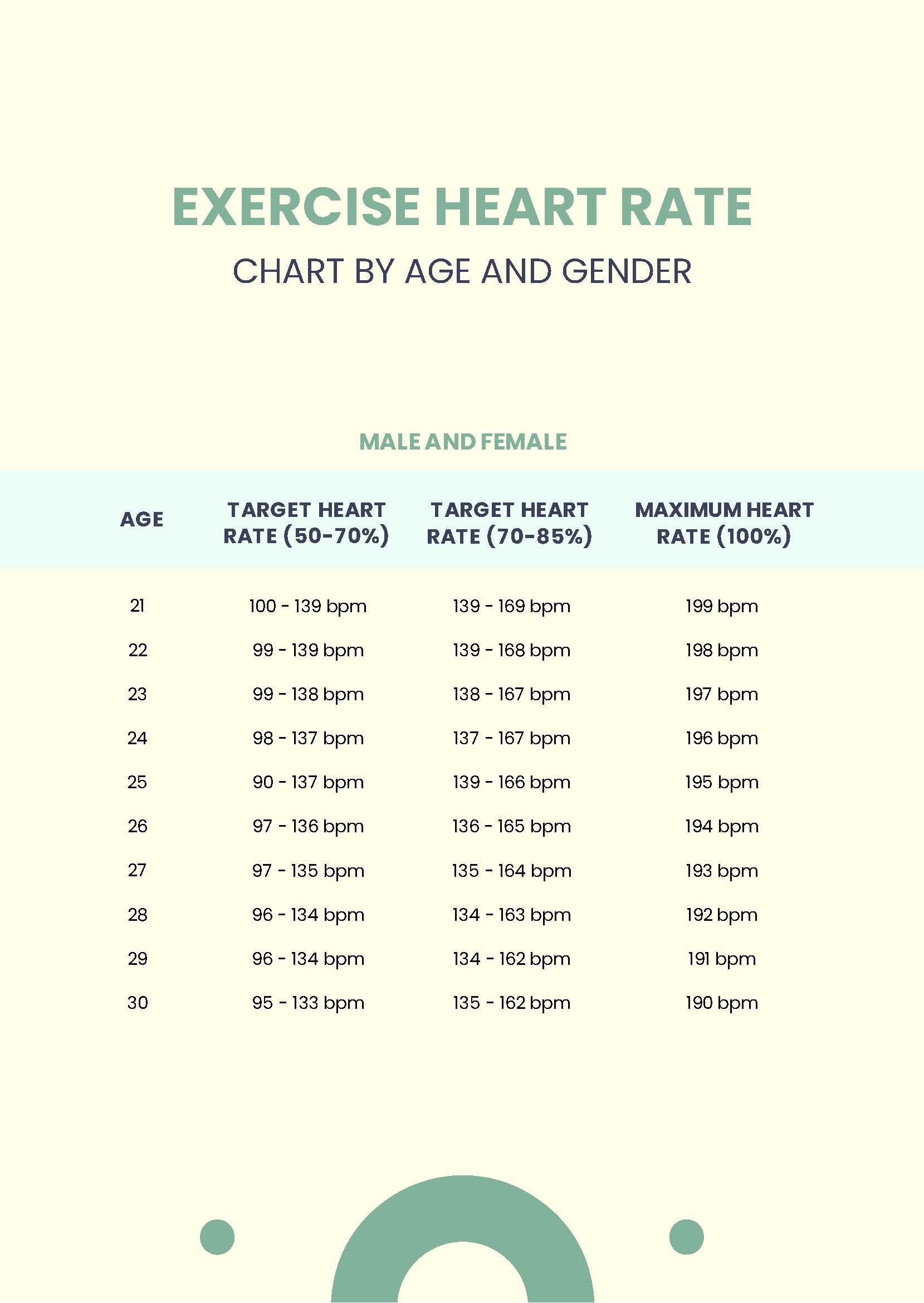 workout pulse rate chart workout pulse rate chart