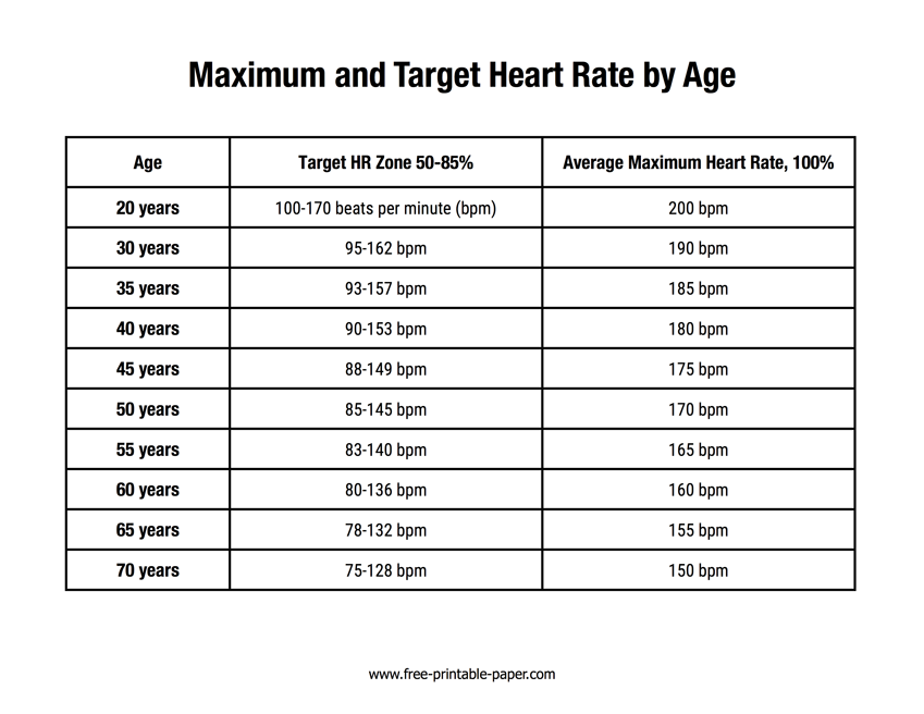 Heart Rate Chart Free printable paper