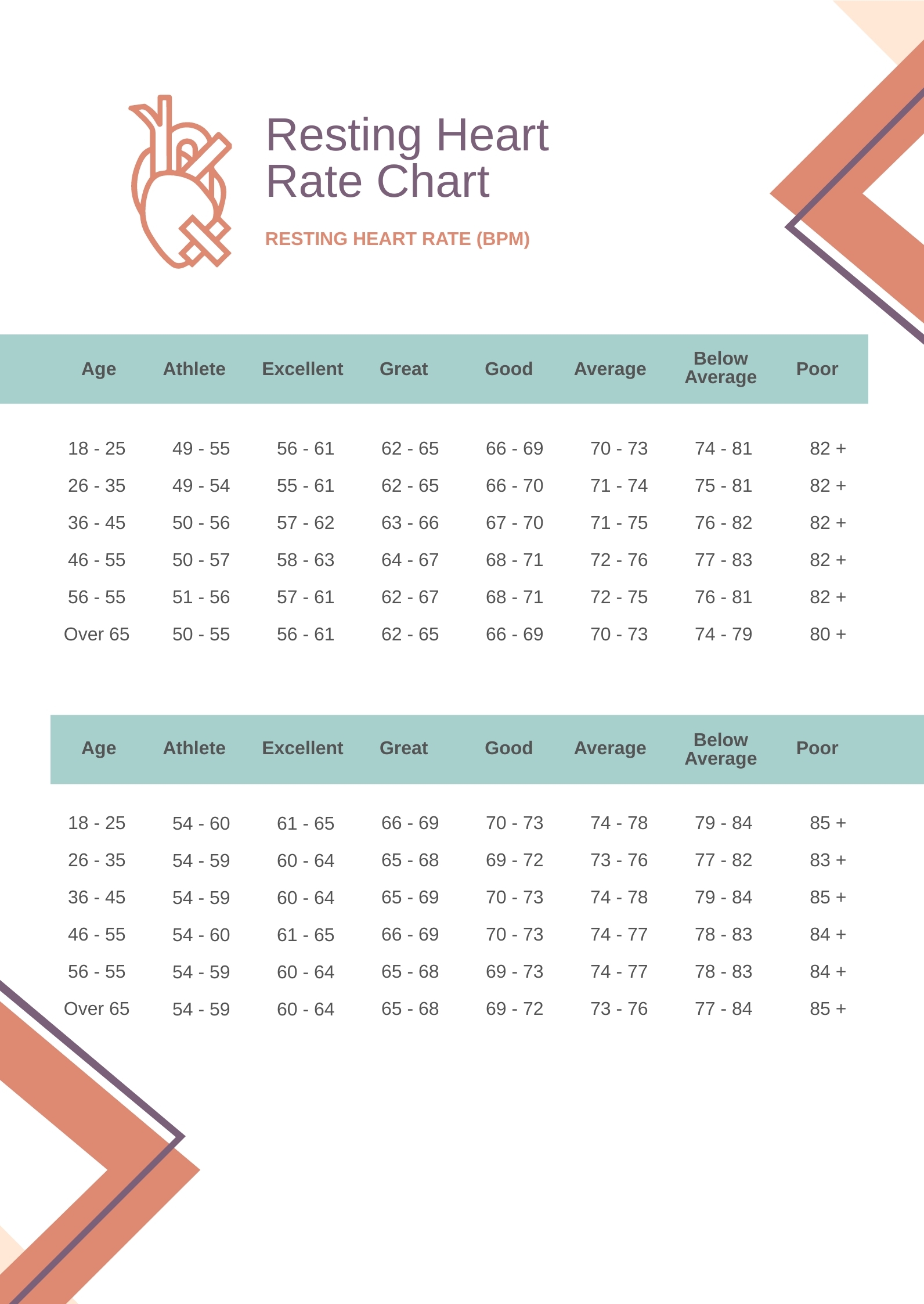 Heart Rate Scale Chart Heart Rate Monitor For Training