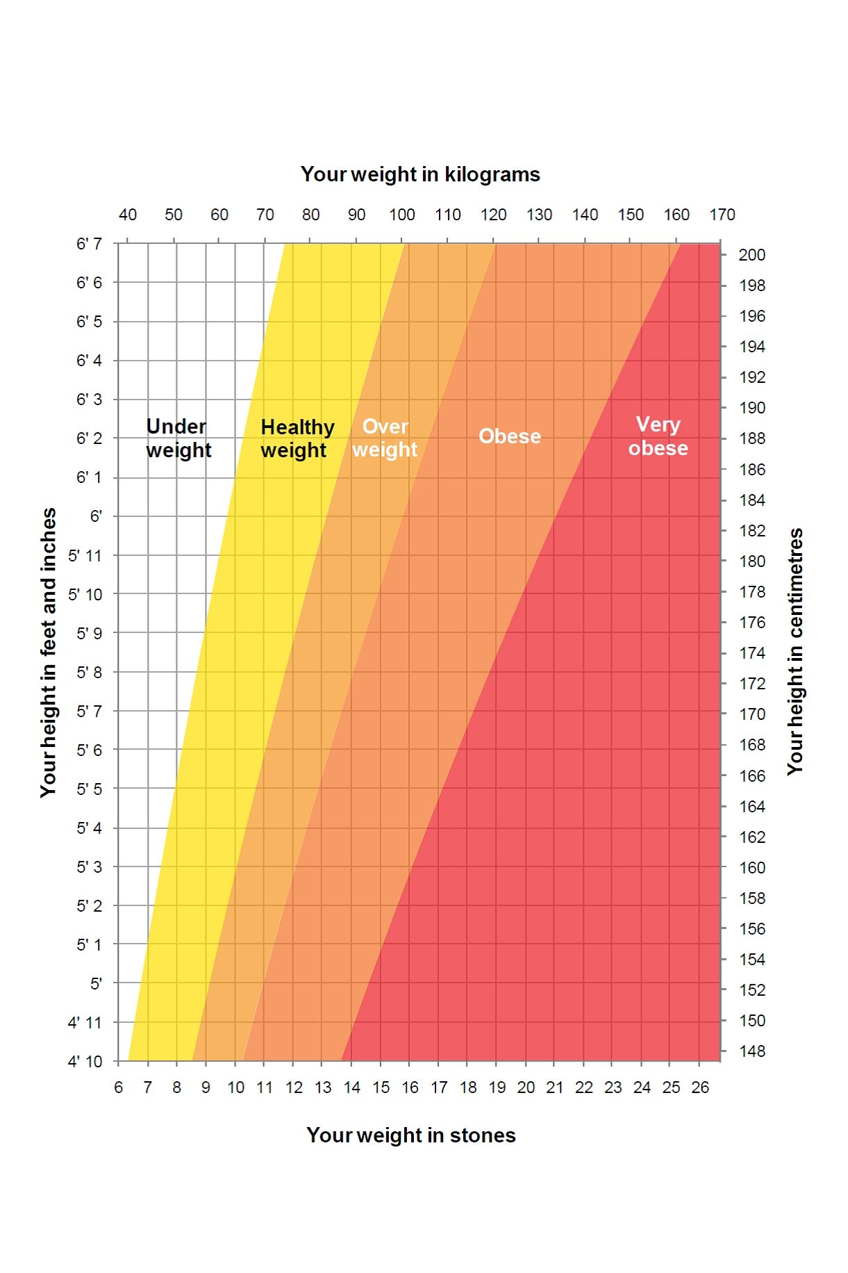 Height And Weight Chart In Kg According To Age At Sandra Raines Blog