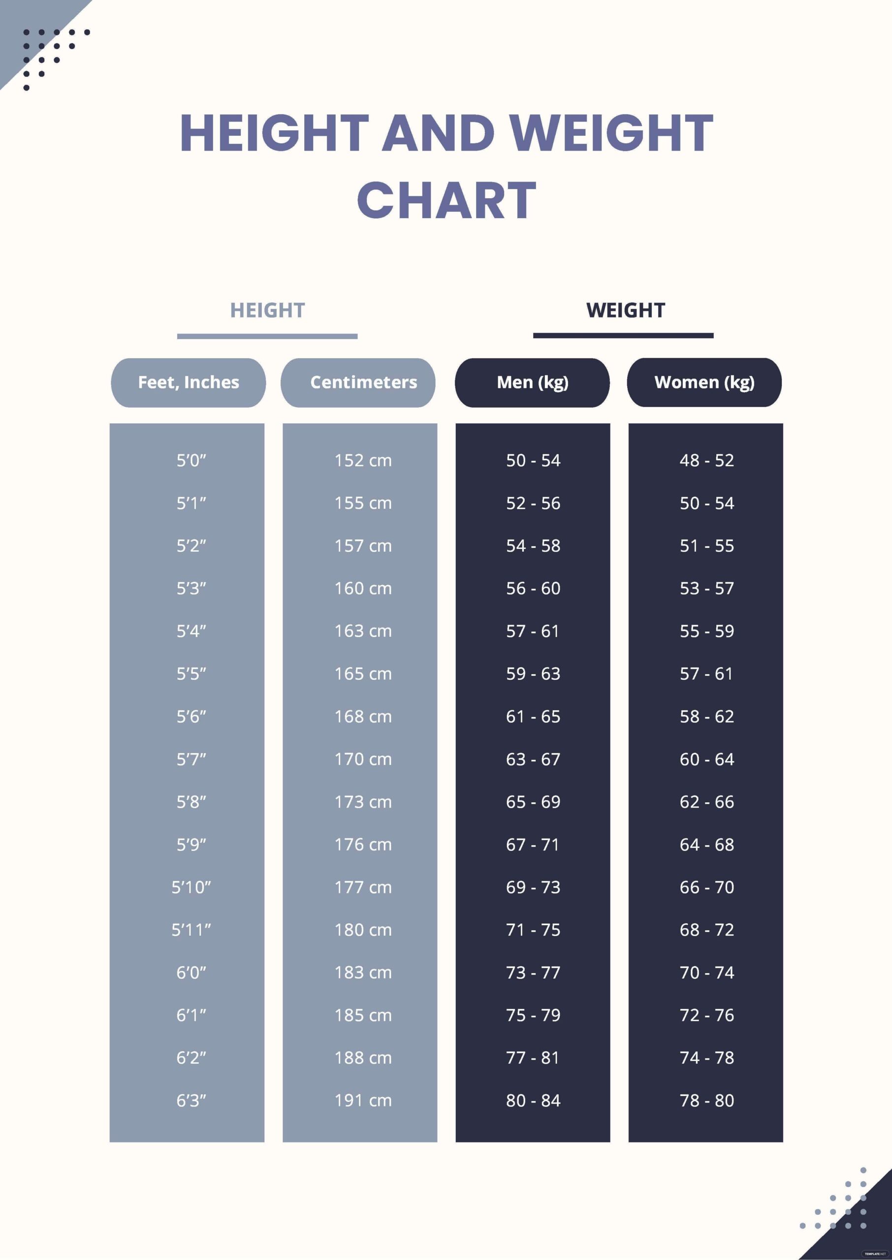 Height And Weight Chart In PDF Download Template Weight 