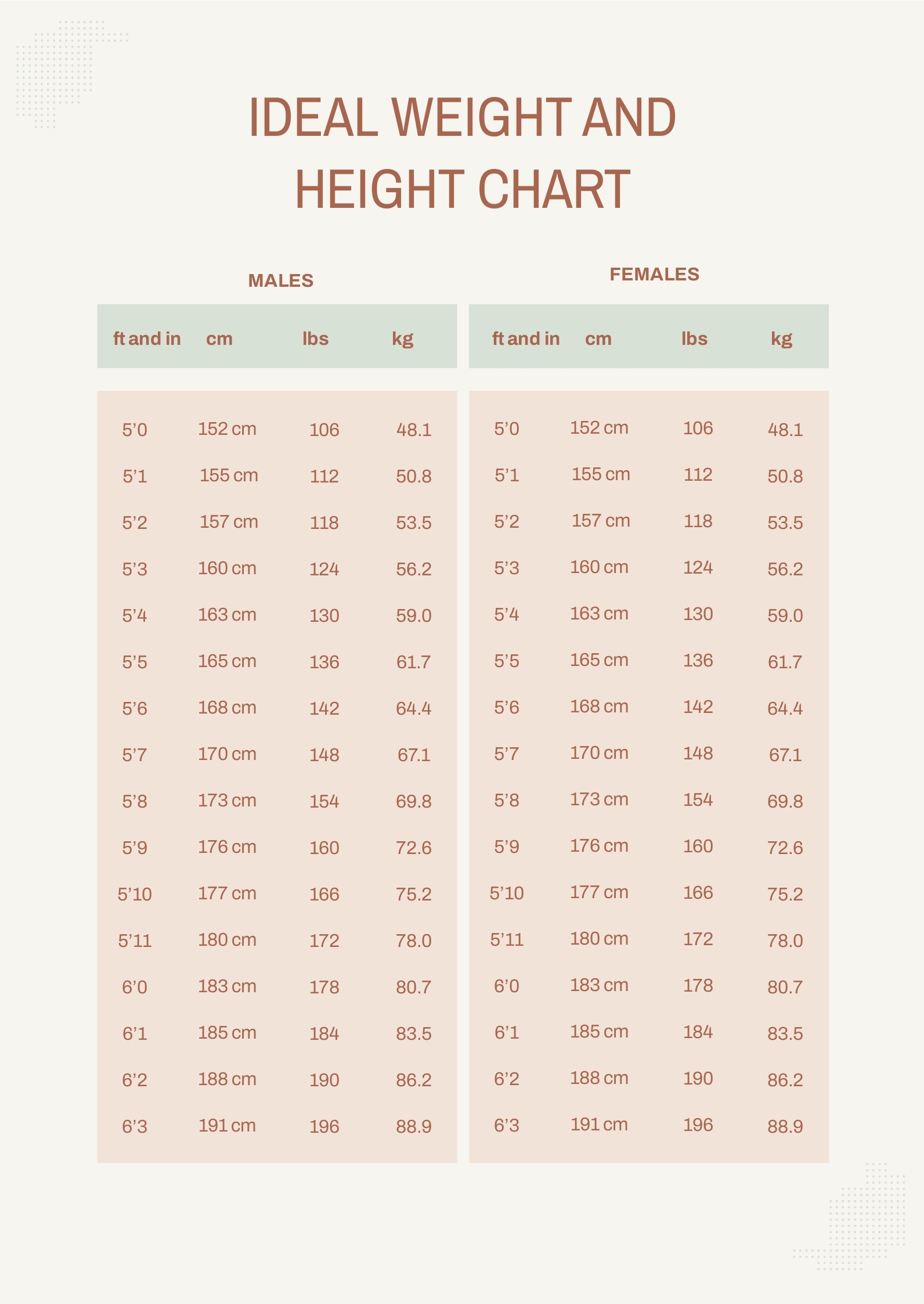 Height Comparison Chart In PDF Download Template