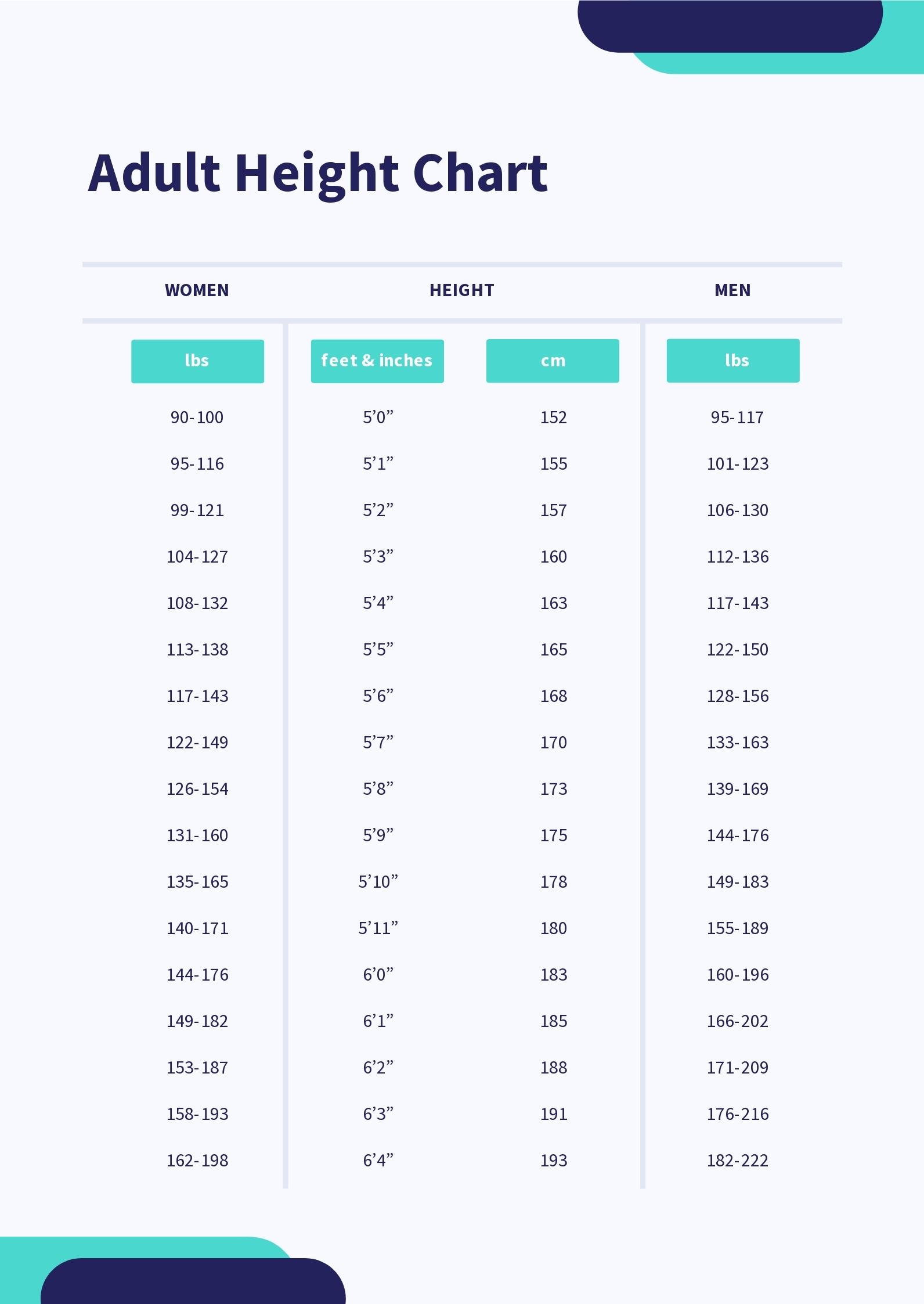 Height Conversion Chart In PDF Download Template