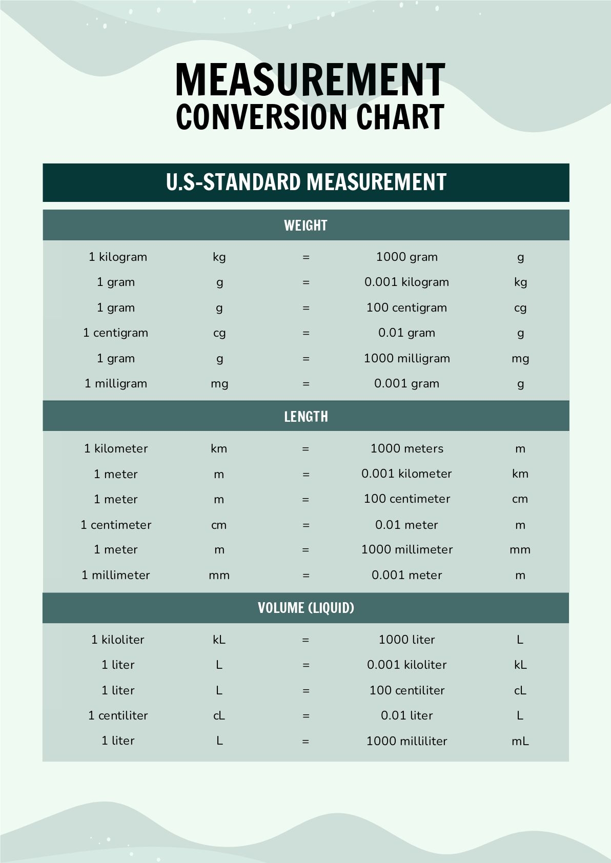 Height Measurement Conversion Chart In PDF Download Template