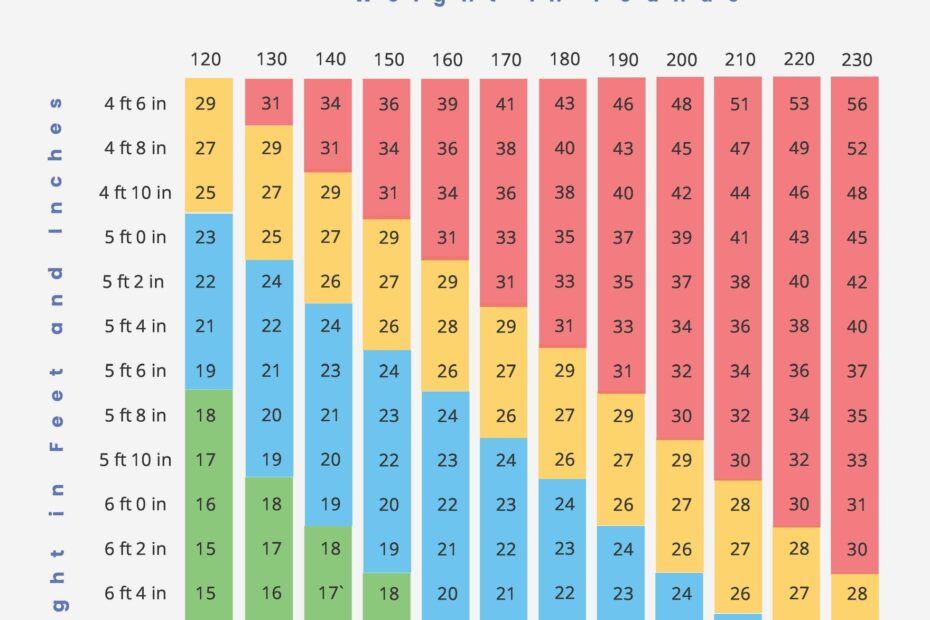 Height Weight Male BMI Chart In PSD Illustrator PDF Word Download