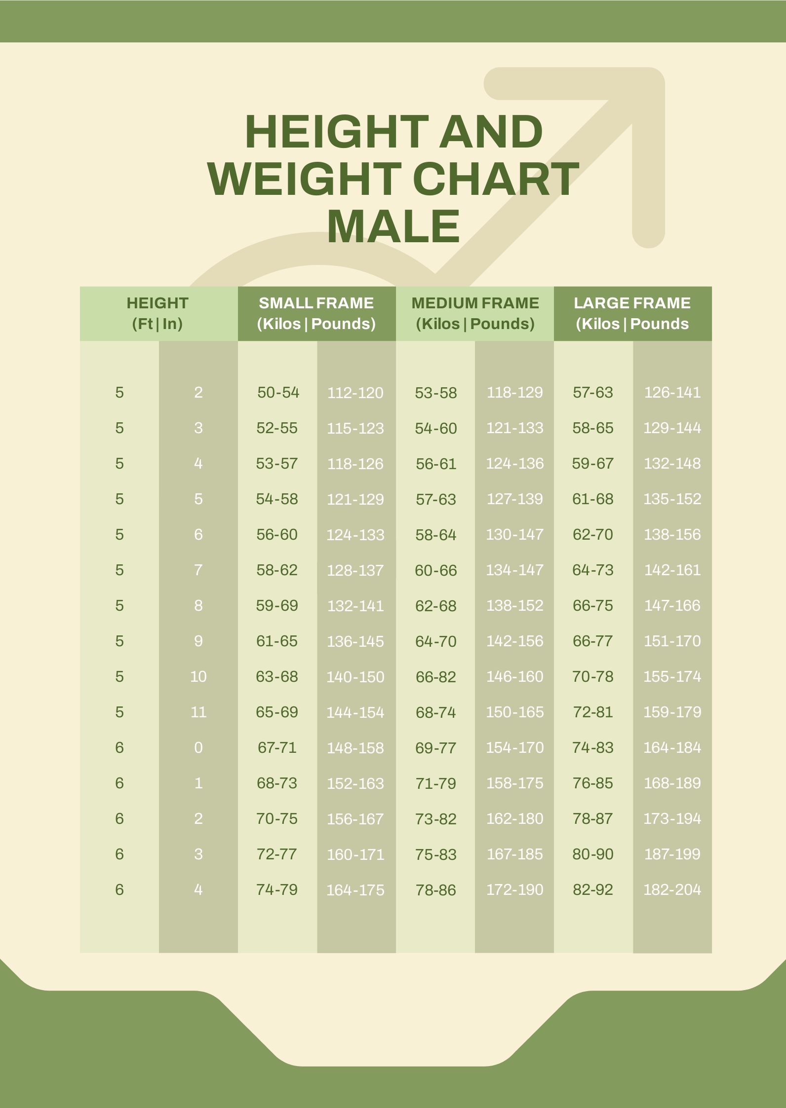 Height Weight Male BMI Chart In PSD Illustrator PDF Word Download 