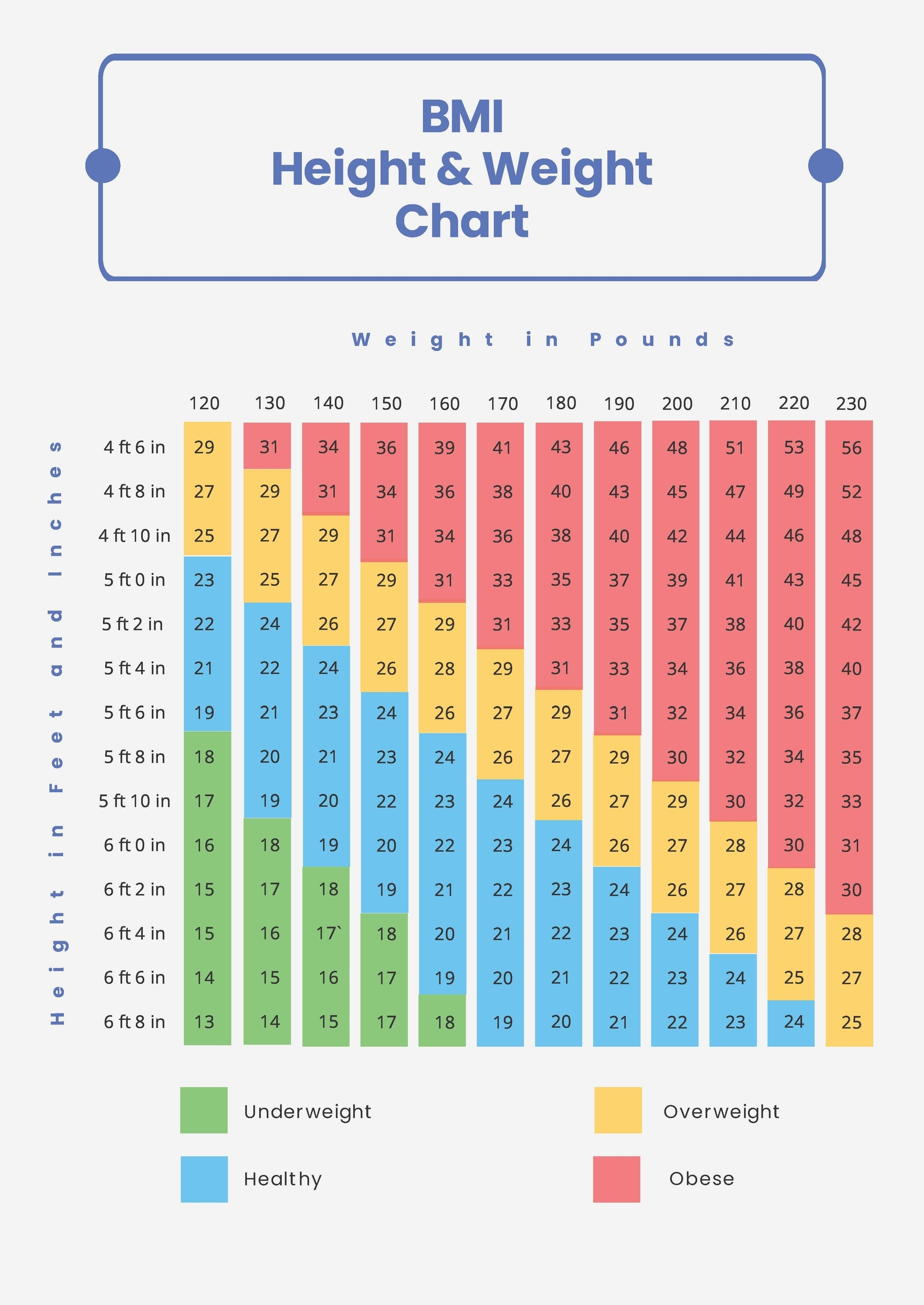 Height Weight Male BMI Chart In PSD Illustrator PDF Word Download 
