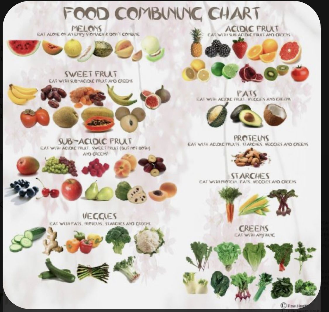 food combining chart food combining chart