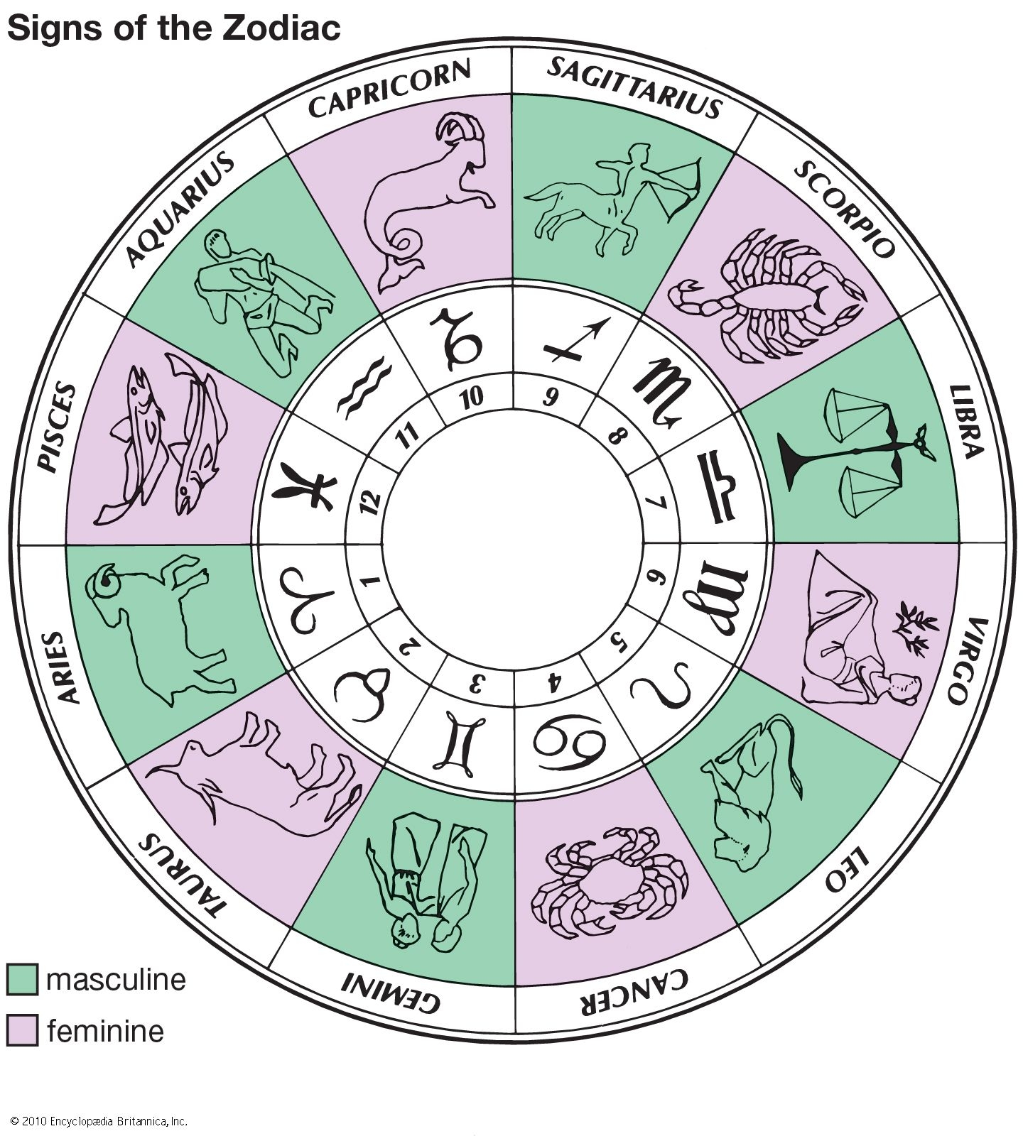 Here Are The Best And Worst Trait Of Each Astrological Sign 24C
