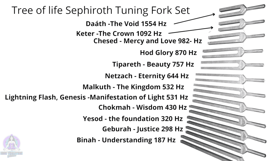 Hertz Tuning Fork Frequency Chart Cheapest Dealers Www pinnaxis