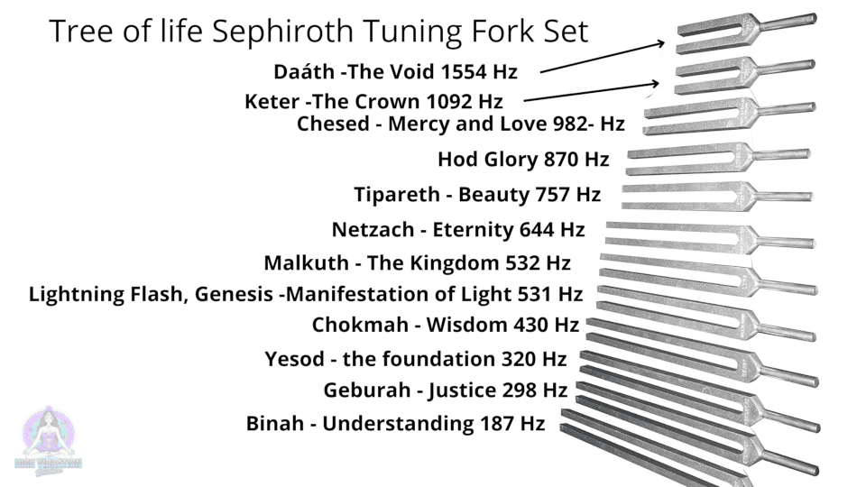 Hertz Tuning Fork Frequency Chart Cheapest Dealers Www pinnaxis