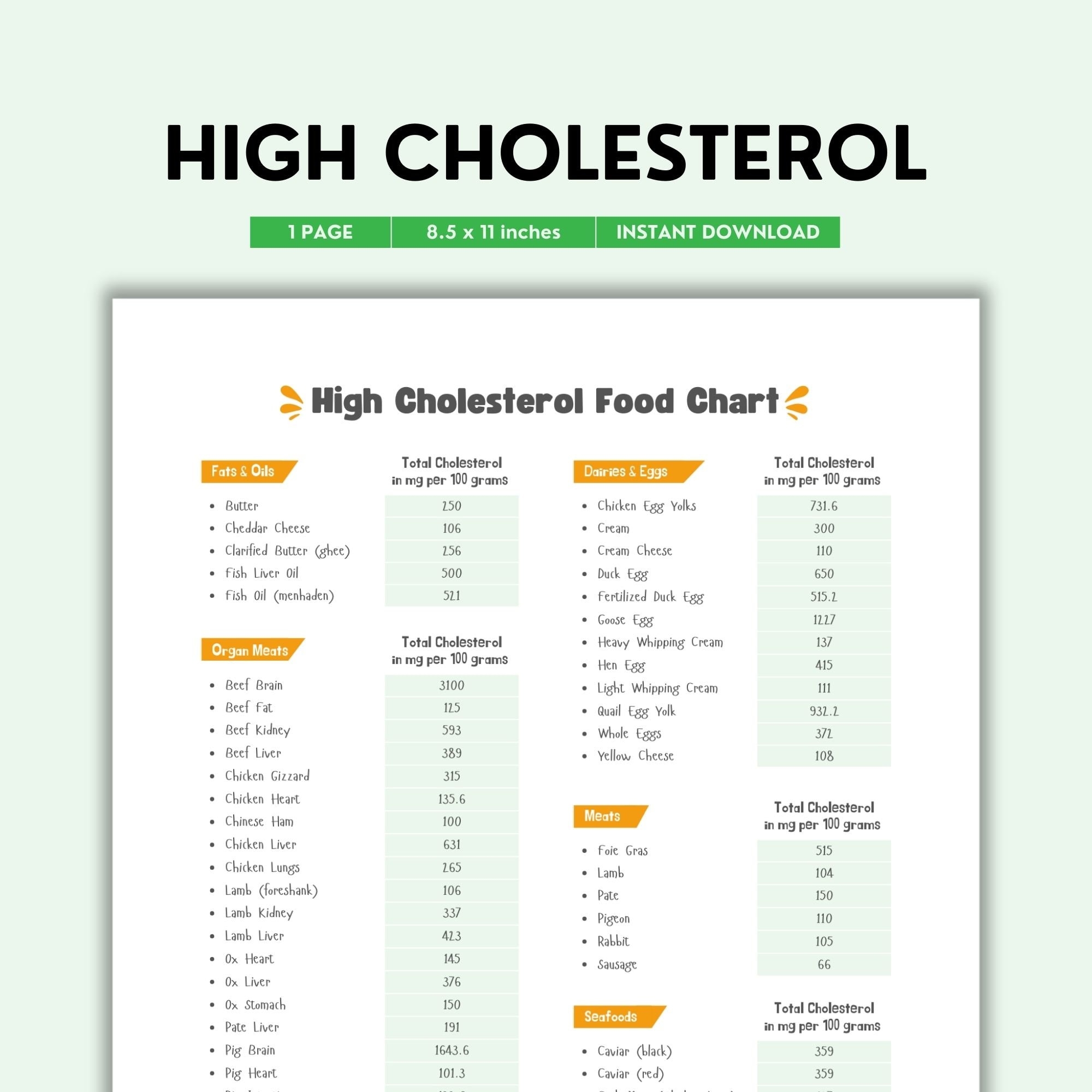 High Cholesterol food Chart Grocery List Cholesterol Rich Food Guide 
