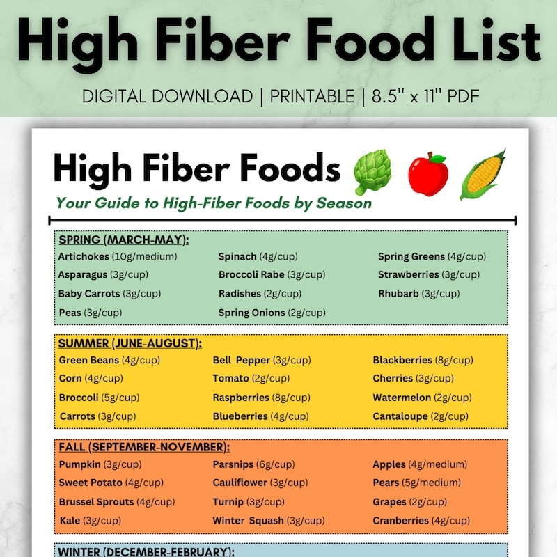 High Fiber Food Chart Etsy