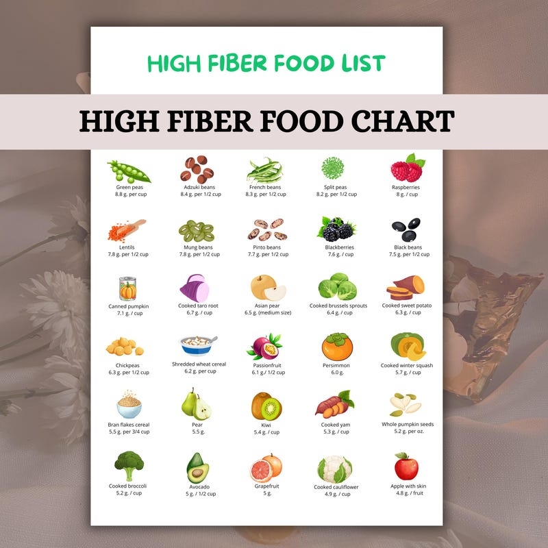 High Fiber Food Chart Etsy
