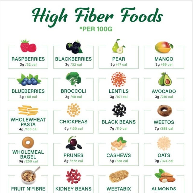 high fiber food chart