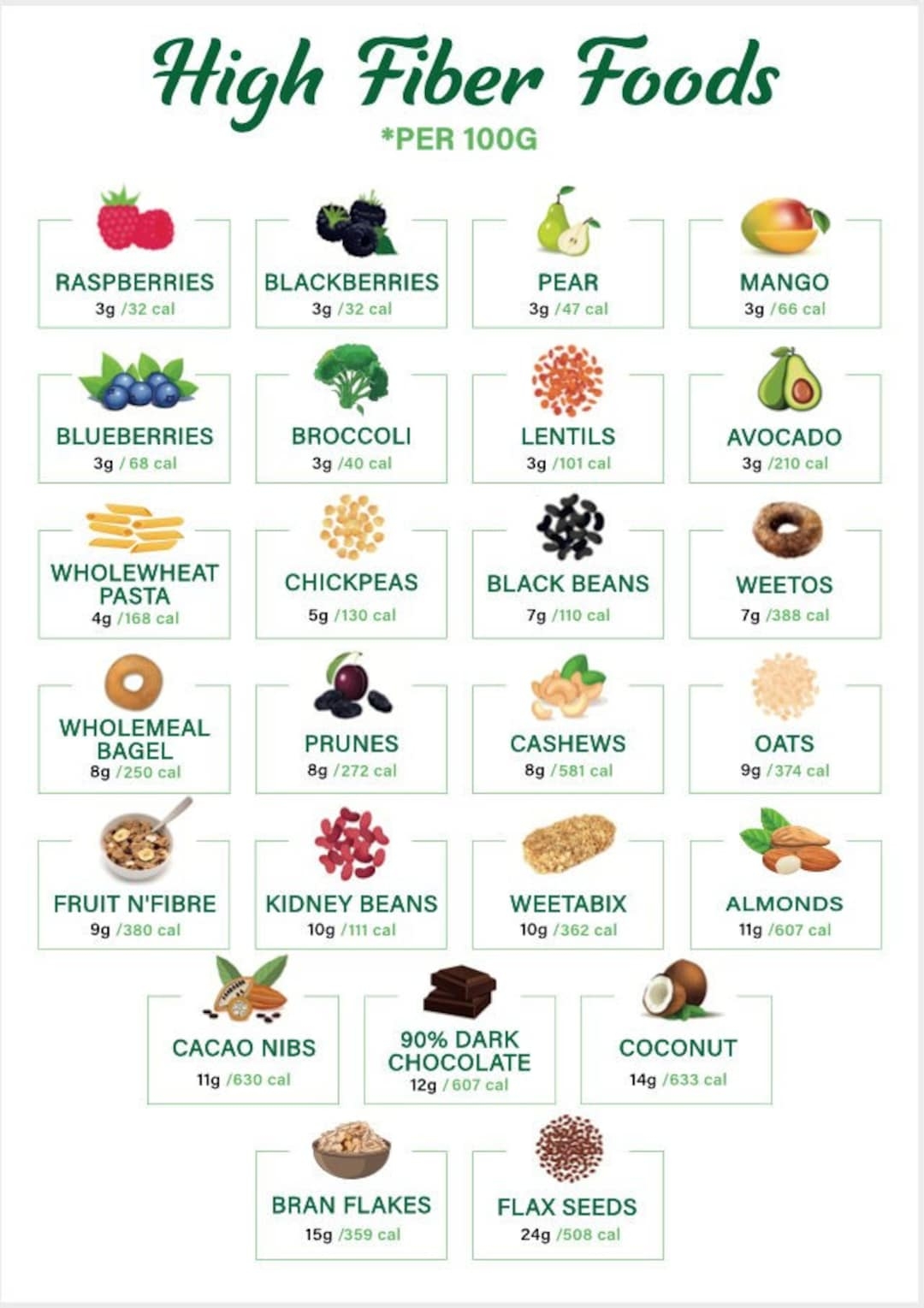 High Fiber Foods Chart High Fiber Foods Poster Healthy Eating Fiber 