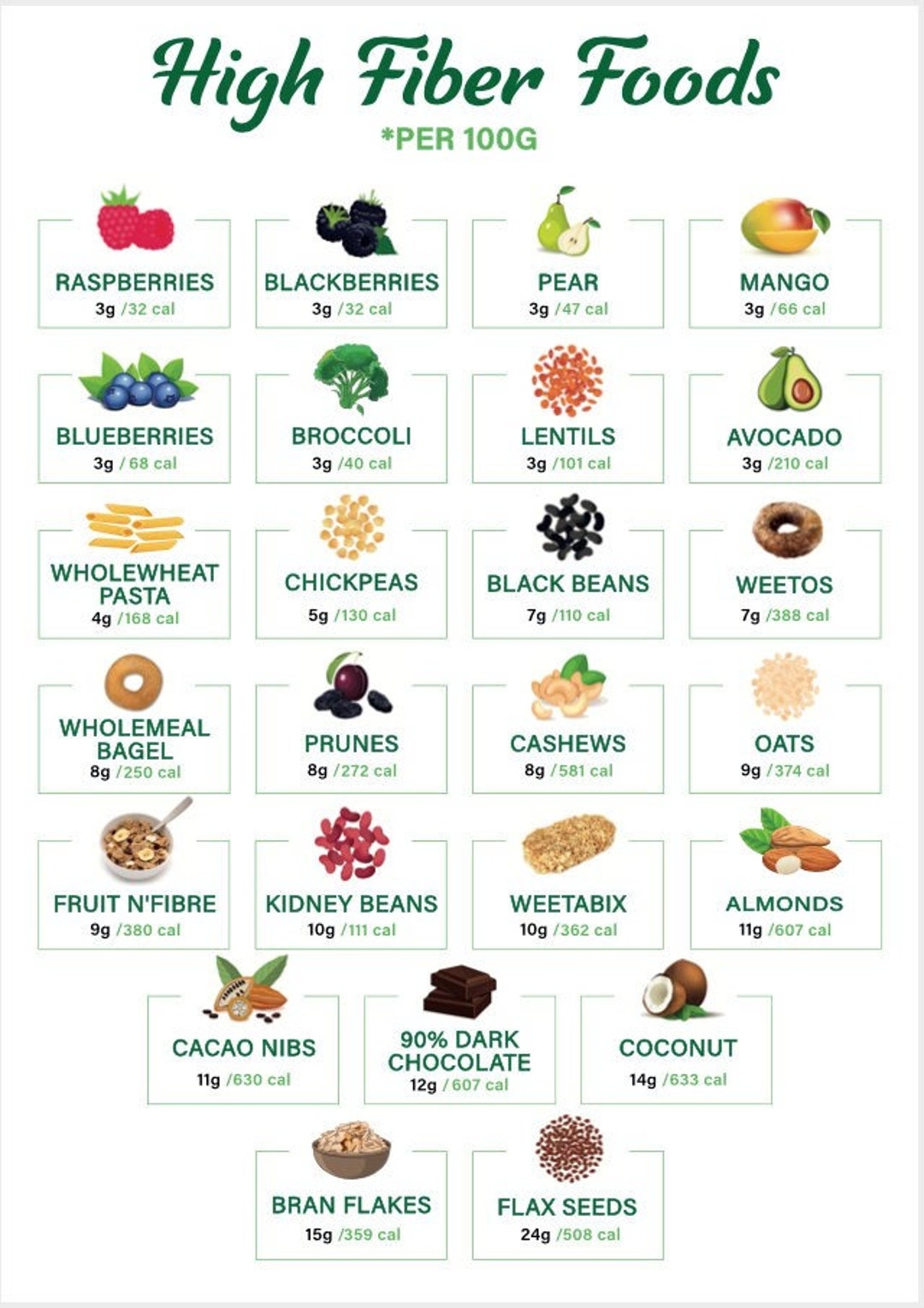 High Fiber Foods Chart High Fiber Foods Poster Healthy Eating 
