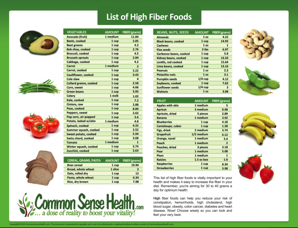 high fiber foods chart high fiber foods chart