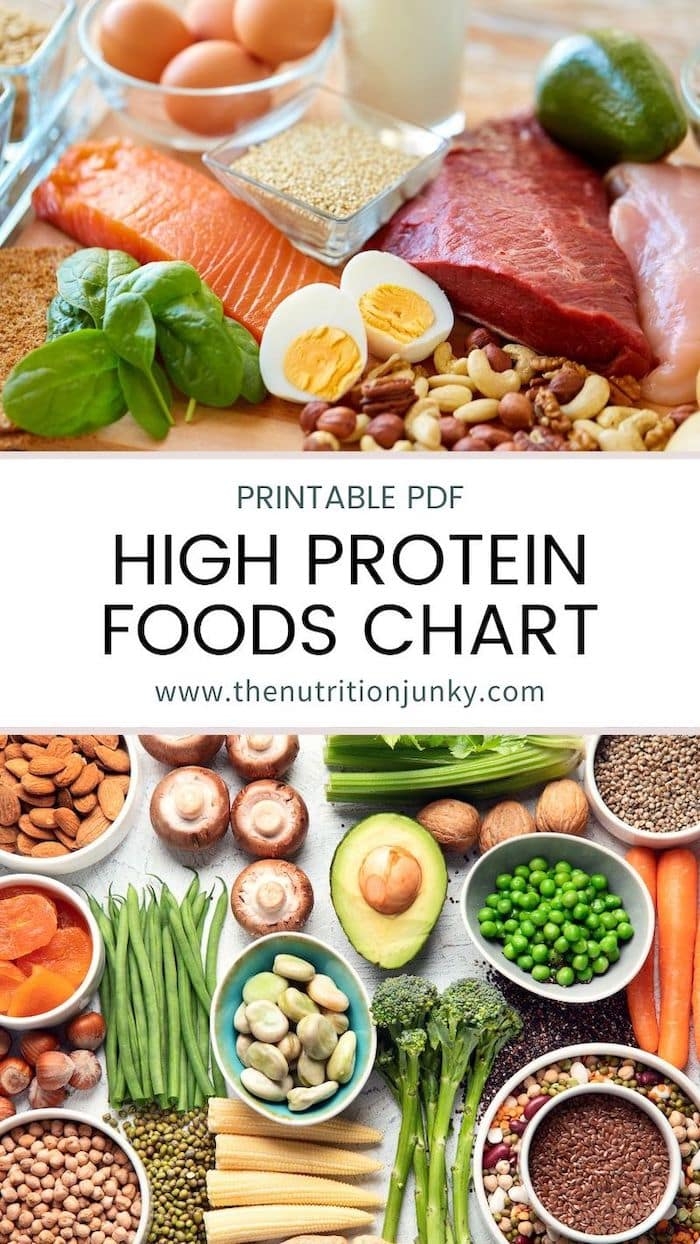protien chart protien chart