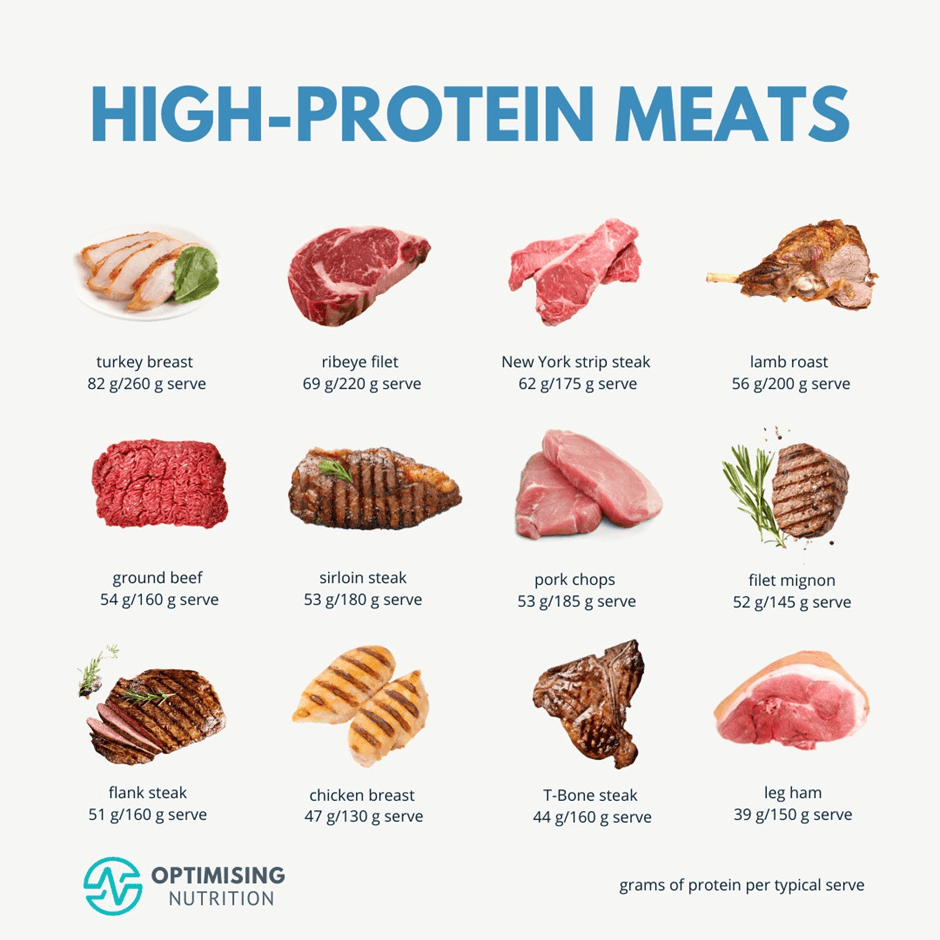 High Protein Foods For Satiety Health Optimising Nutrition